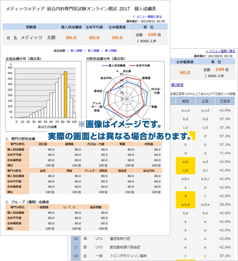 成績表