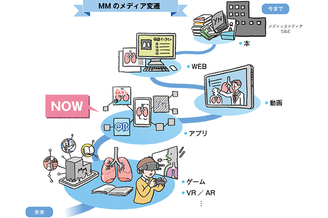 書籍だけでなく、多彩なメディアで展開したい